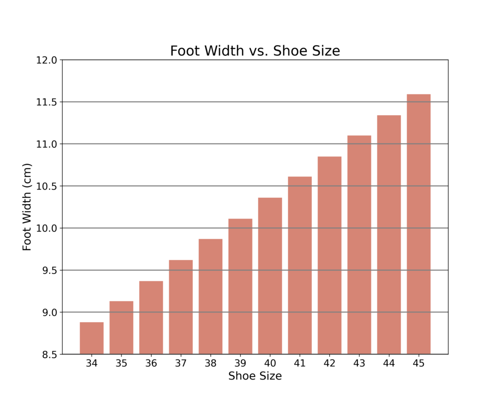 width chart for sizing